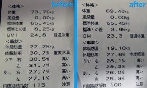 ダイエットのbefore after